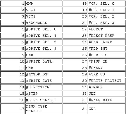 Floppy Drive Diagnostics Help